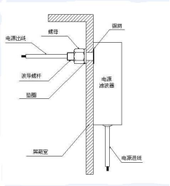 屏蔽房電源濾波器操作使用說明書