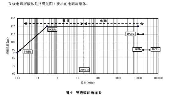 軍D屏蔽效能電源濾波器的安裝注意事項